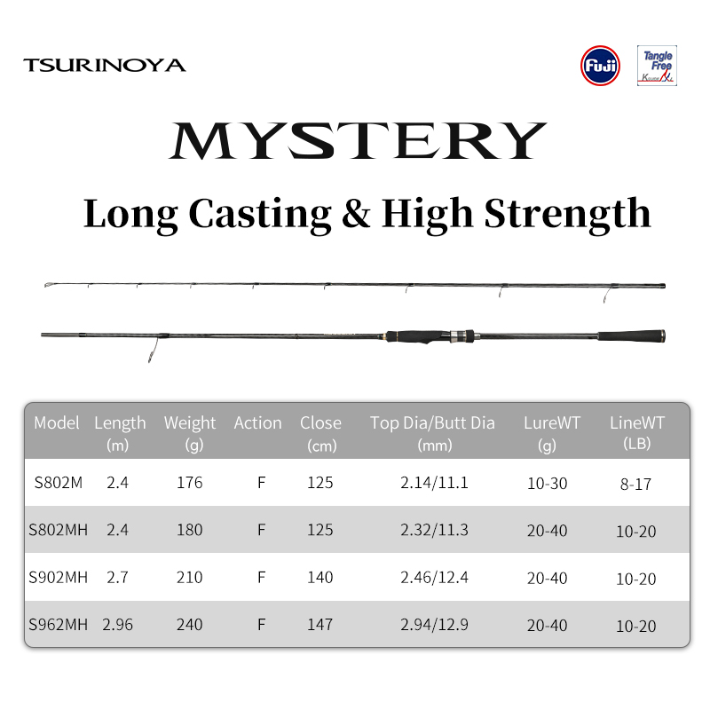 TSURINOYA long Casting Rod MYS - Kastking Reel Zephyr recension och pris